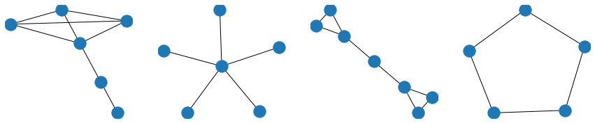 <Figure size 1080x216 with 4 Axes>