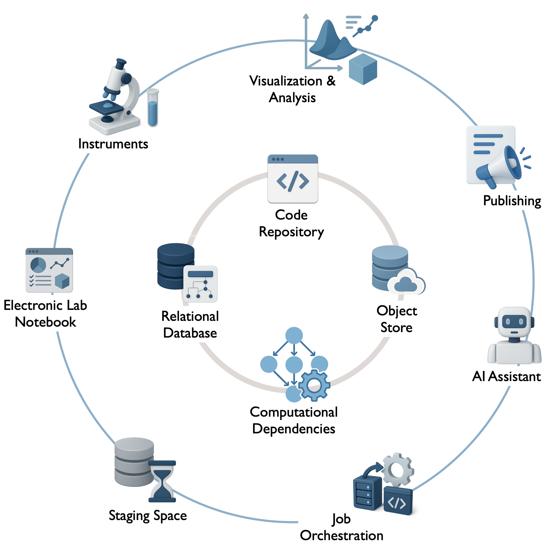 DataJoint Architecture Diagram