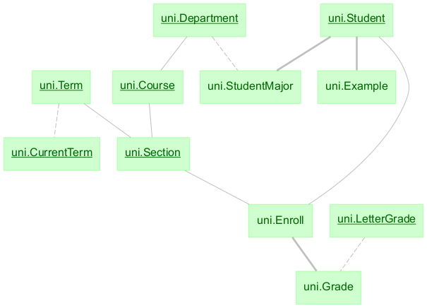 query object preview