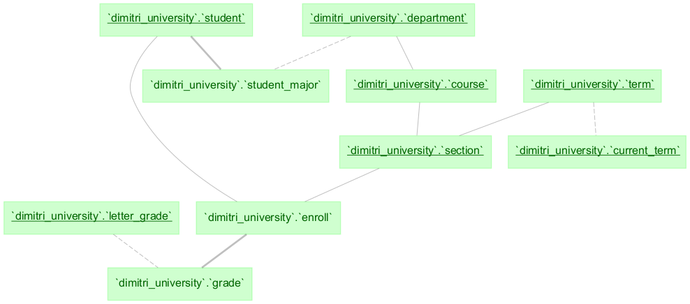 query object preview