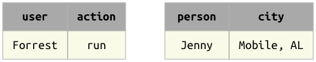 ../_images/matched_tuples2.png