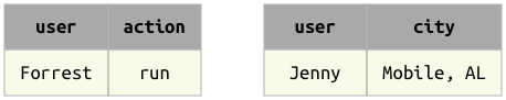 ../_images/matched_tuples3.png