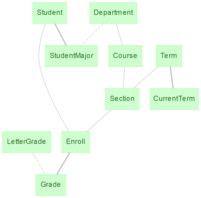 university example schema