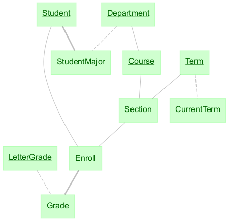 query object preview