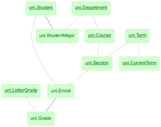 query object preview