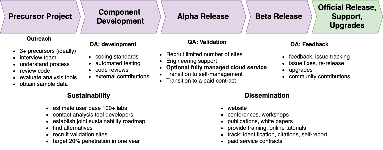 Resource Management Plan