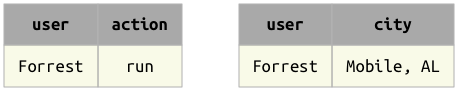 matched_tuples1