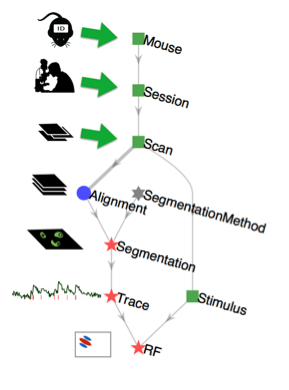 A data pipeline